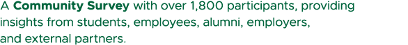 A Community Survey with over 1,800 participants, providing insights from students, employees, alumni, employers, and ...