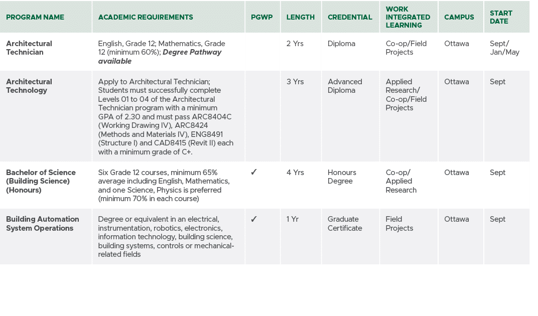 Program Name,Academic Requirements,PGWP,Length,CREDENTIAL,Work Integrated Learning,Campus,Start Date,Architectural Te...