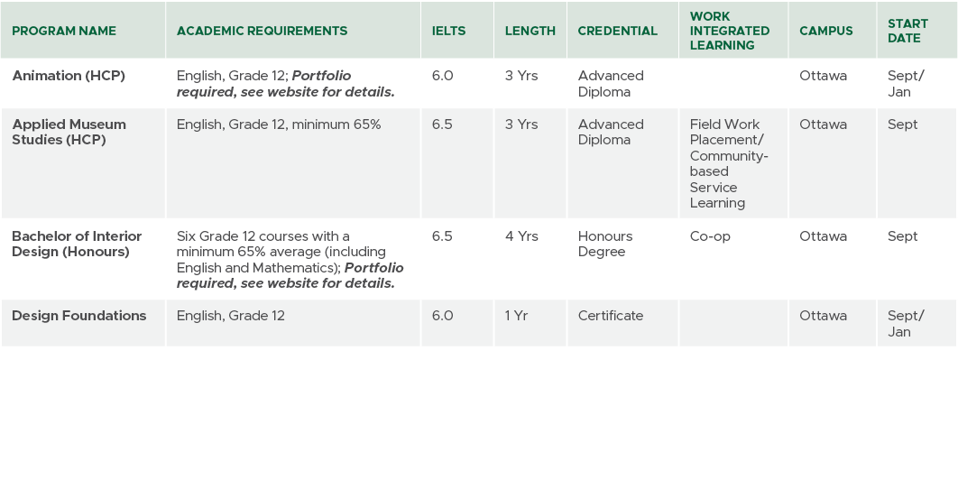 Program Name,Academic Requirements,IELTS,Length,CREDENTIAL,Work Integrated Learning,Campus,Start Date,Animation (HCP)...