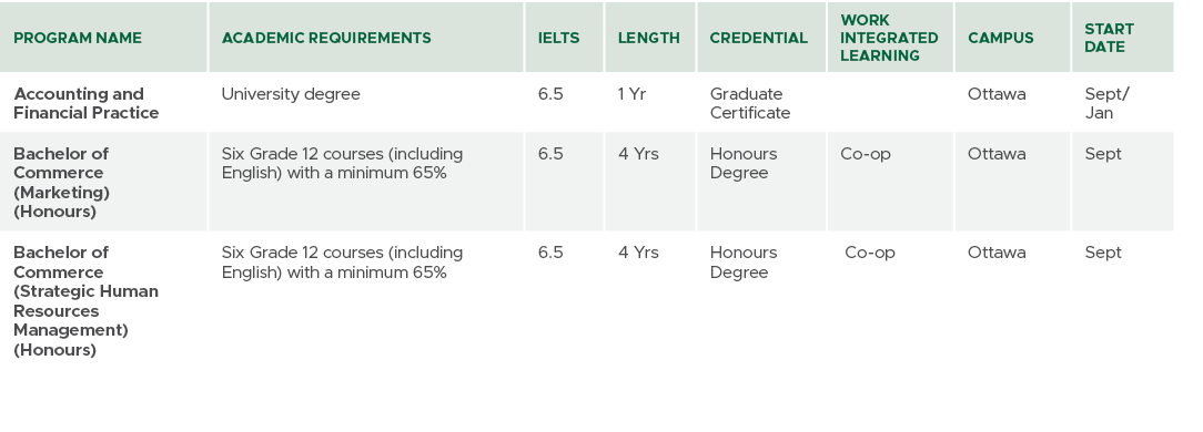 Program Name,Academic Requirements,IELTS,Length,CREDENTIAL,Work Integrated Learning,Campus,Start Date,Accounting and ...