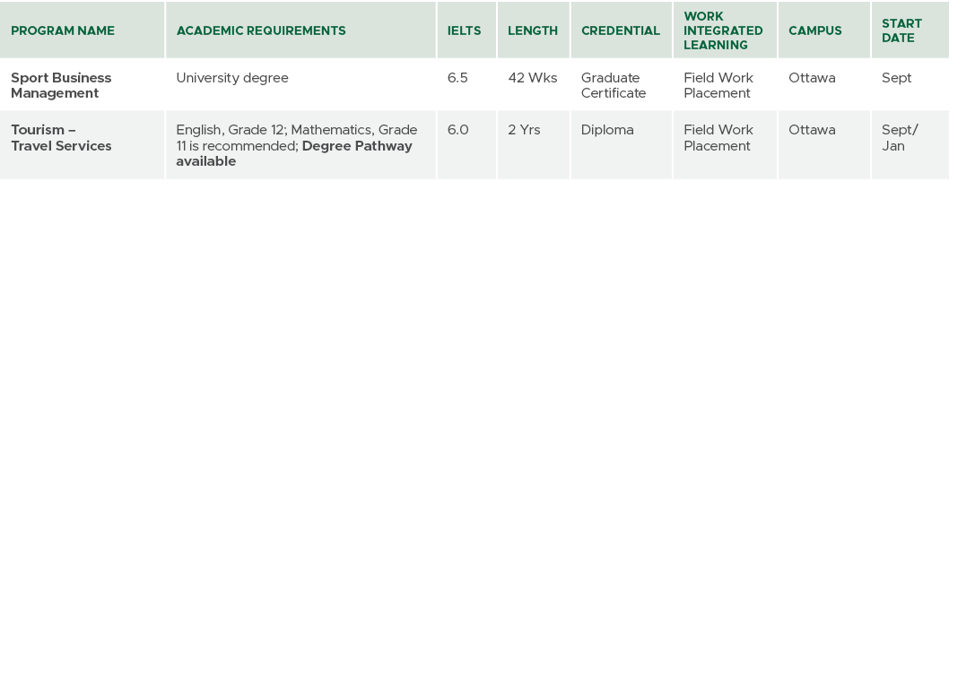 Program Name,Academic Requirements,IELTS,Length,CREDENTIAL,Work Integrated Learning,Campus,Start Date,Sport Business ...