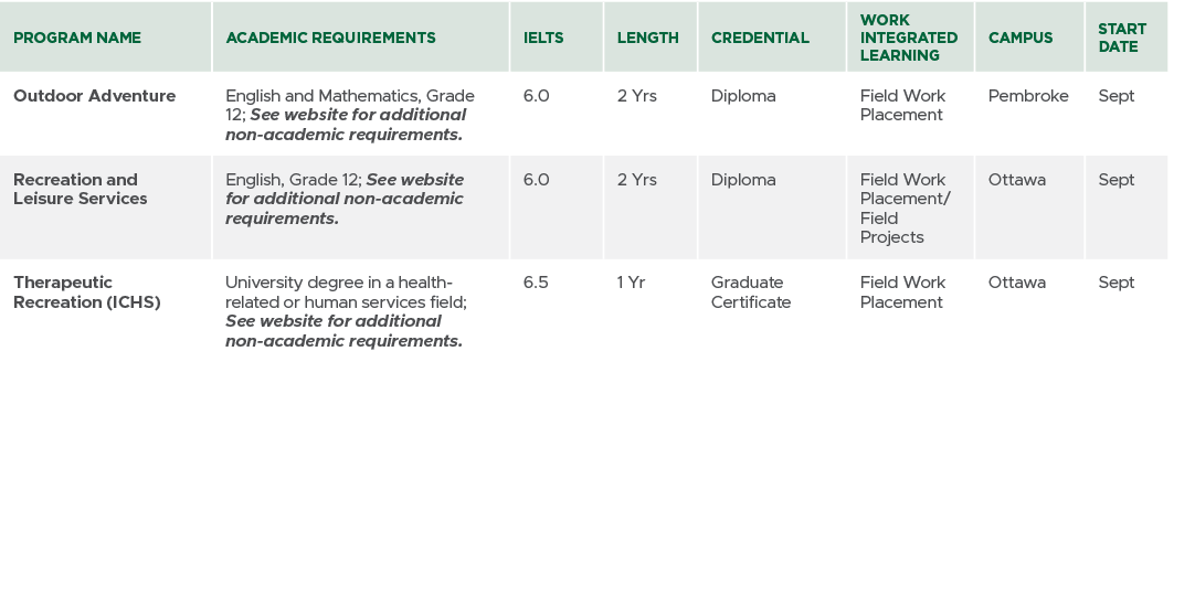 Program Name,Academic Requirements,IELTS,Length,CREDENTIAL,Work Integrated Learning,Campus,Start Date,Outdoor Adventu...