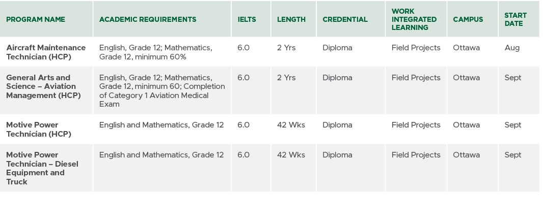Program Name,Academic Requirements,IELTS,Length,CREDENTIAL,Work Integrated Learning,Campus,Start Date,Aircraft Mainte...