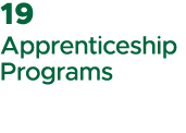 19 Apprenticeship Programs
