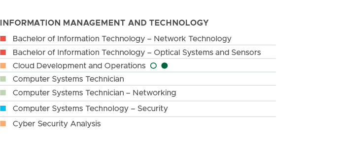 Information MANAGEMENT AND technology,n Bachelor of Information Technology – Network Technology, n Bachelor of Inform...