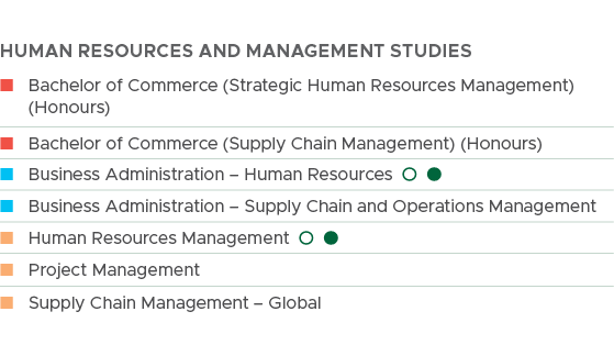 Human Resources and Management Studies,n Bachelor of Commerce (Strategic Human Resources Management) (Honours) ,n Bac...