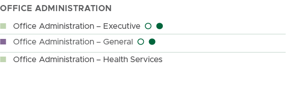 office administration,n Office Administration – Executive l l,n Office Administration – General l l ,n Office Adminis...