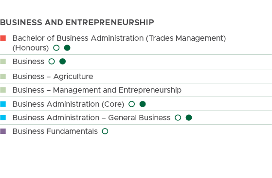 BUSINESS AND ENTREPRENEURSHIP ,n Bachelor of Business Administration (Trades Management) (Honours) l l, n Business l ...