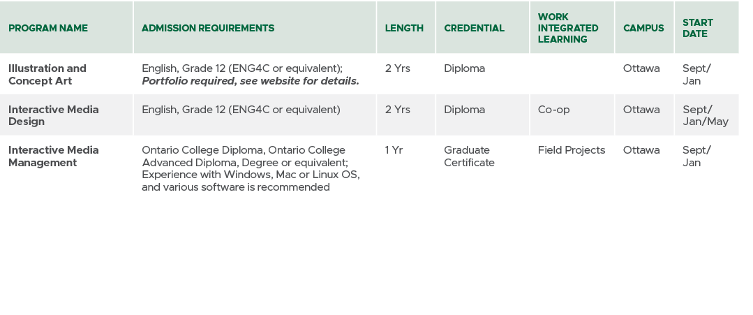 Program Name,Admission Requirements,Length,CREDENTIAL,Work Integrated Learning,Campus,Start Date,Illustration and Con...