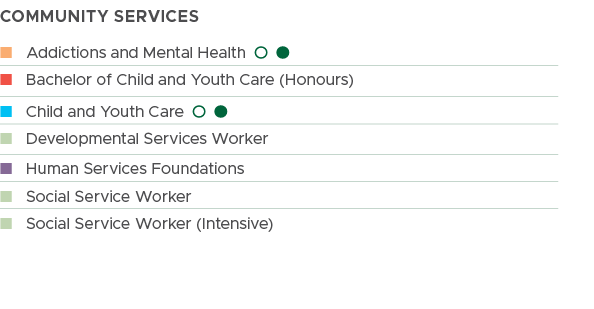COMMUNITY SERVICES, n Addictions and Mental Health l l, n Bachelor of Child and Youth Care (Honours), n Child and You...