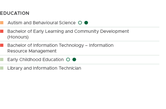 education,n Autism and Behavioural Science l l, n Bachelor of Early Learning and Community Development (Honours) , n ...