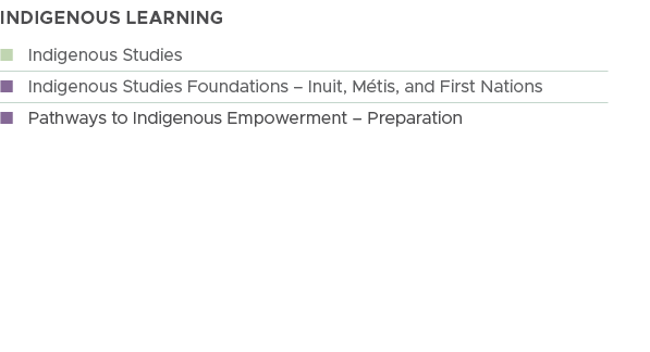 INDIGENOUS LEARNING,n Indigenous Studies,n Indigenous Studies Foundations – Inuit, M tis, and First Nations,n Pathway...