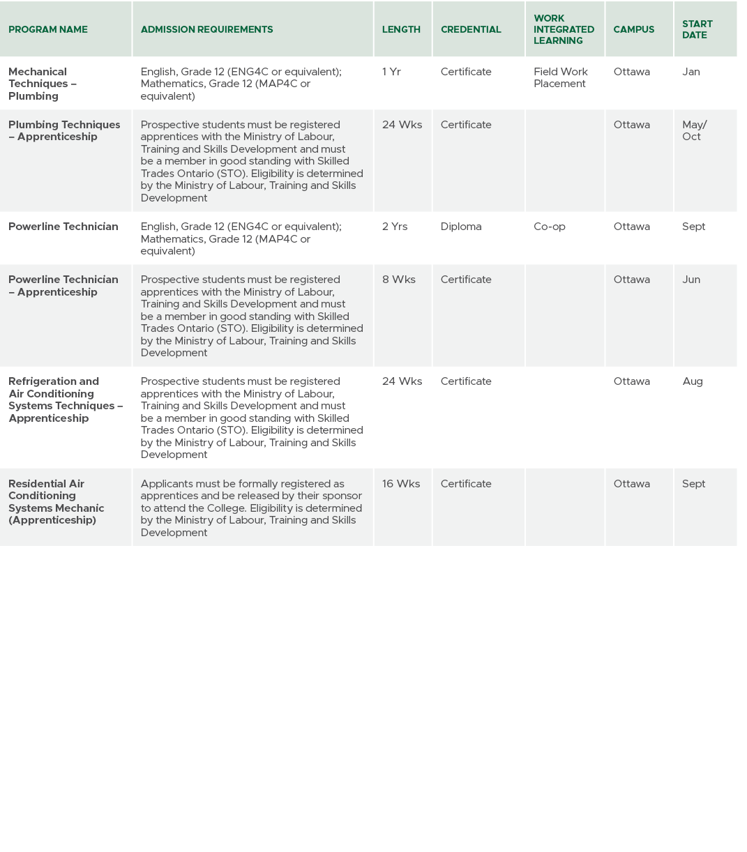 Program Name,Admission Requirements,Length,CREDENTIAL,Work Integrated Learning,Campus,Start Date,Mechanical Technique...