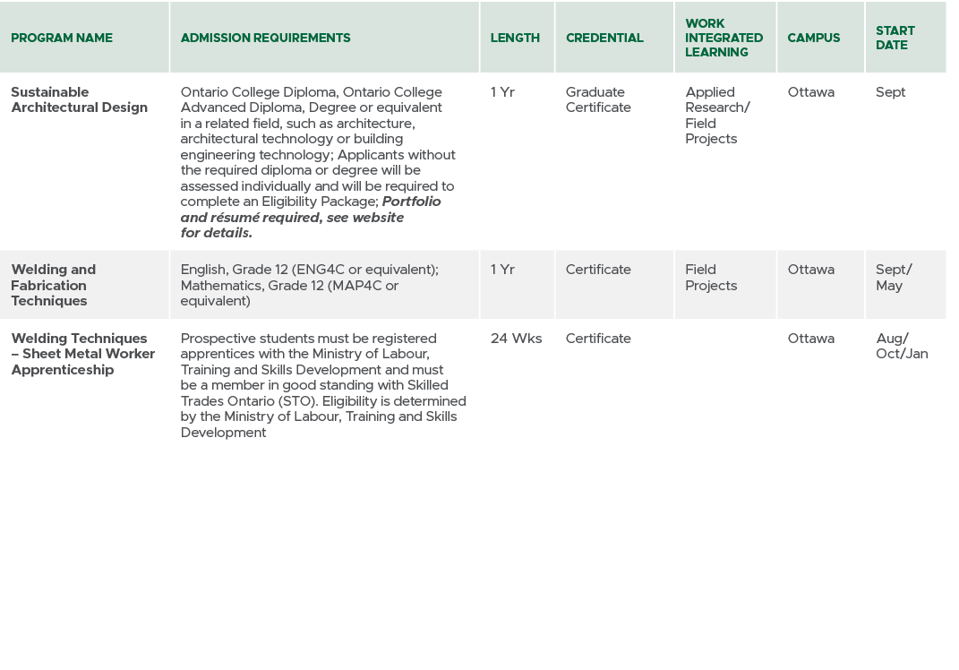 Program Name,Admission Requirements,Length,CREDENTIAL,Work Integrated Learning,Campus,Start Date,Sustainable Architec...
