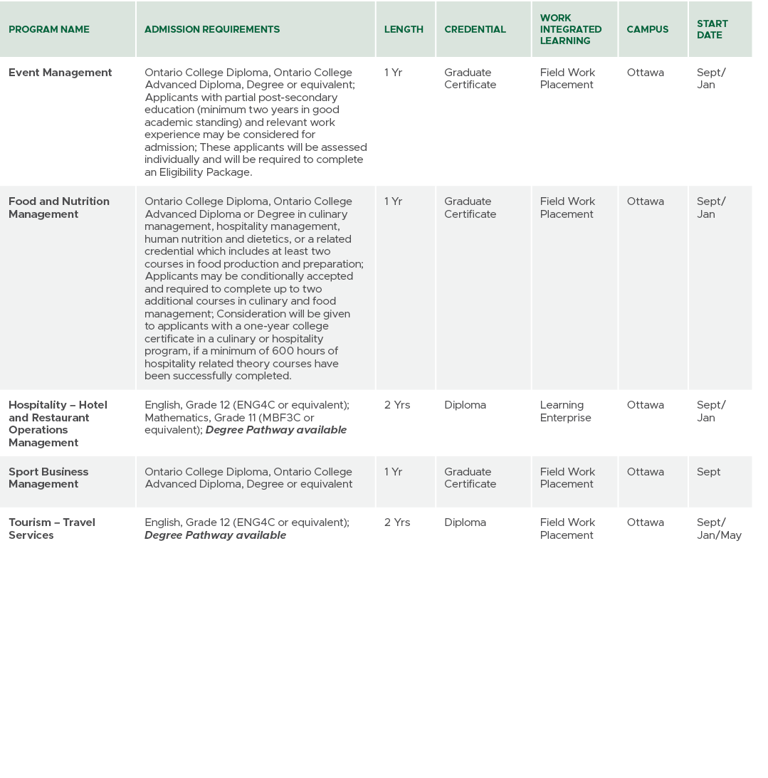 Program Name,Admission Requirements,Length,CREDENTIAL,Work Integrated Learning,Campus,Start Date,Event Management,Ont...