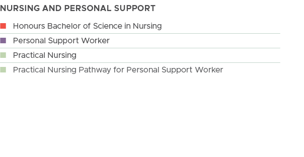NURSING AND PERSONAL SUPPORT,n Honours Bachelor of Science in Nursing,n Personal Support Worker,n Practical Nursing ,...