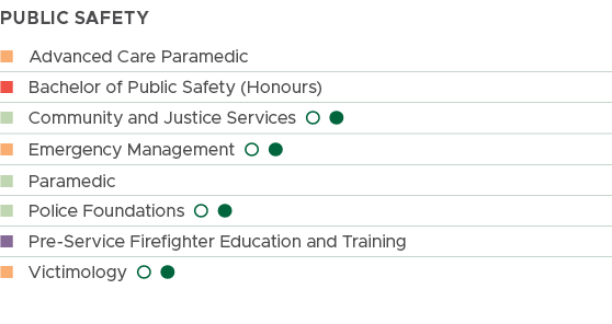 public safety, n Advanced Care Paramedic, n Bachelor of Public Safety (Honours), n Community and Justice Services l l...