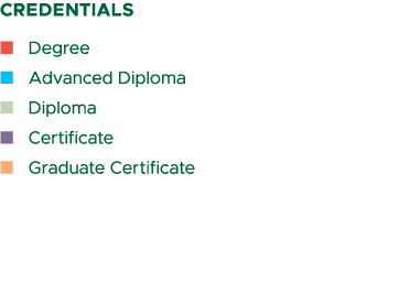 CREDENTIALS n Degree n Advanced Diploma n Diploma n Certificate n Graduate Certificate 