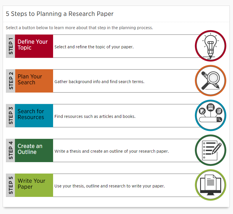 how to write a library research paper