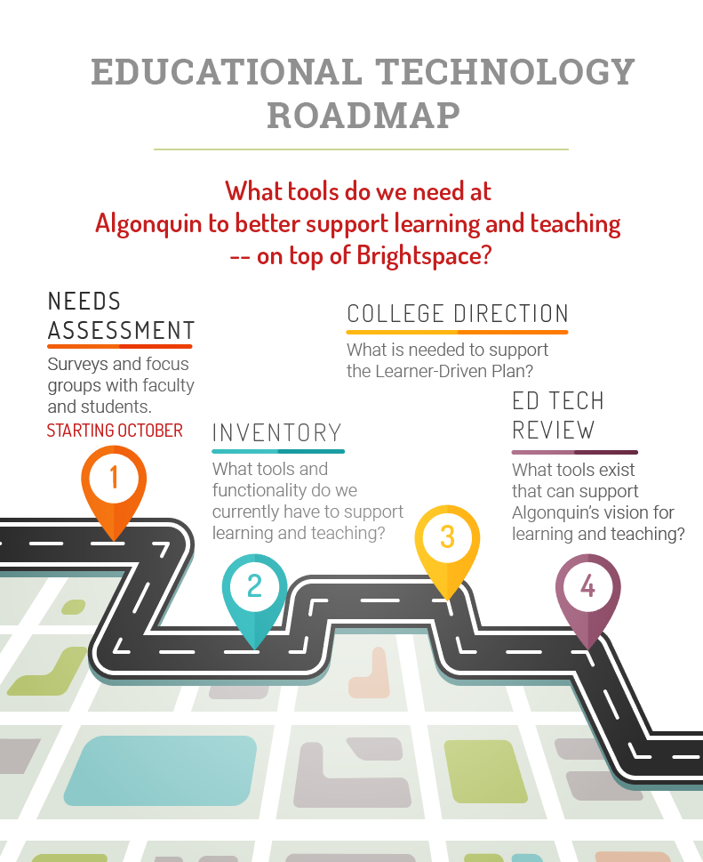 hec business education roadmap 2019