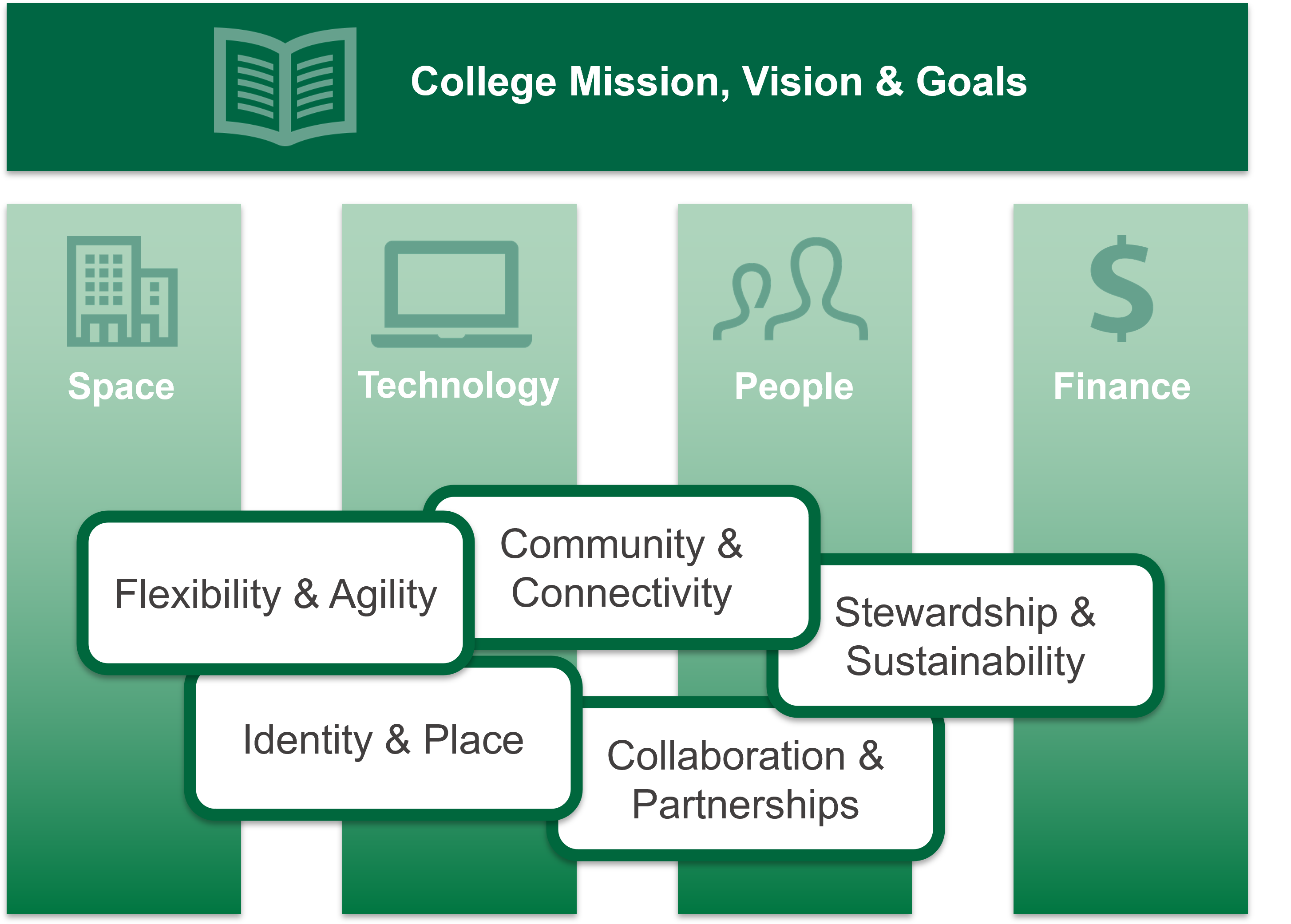 Guiding Principles MCDP 20252035+