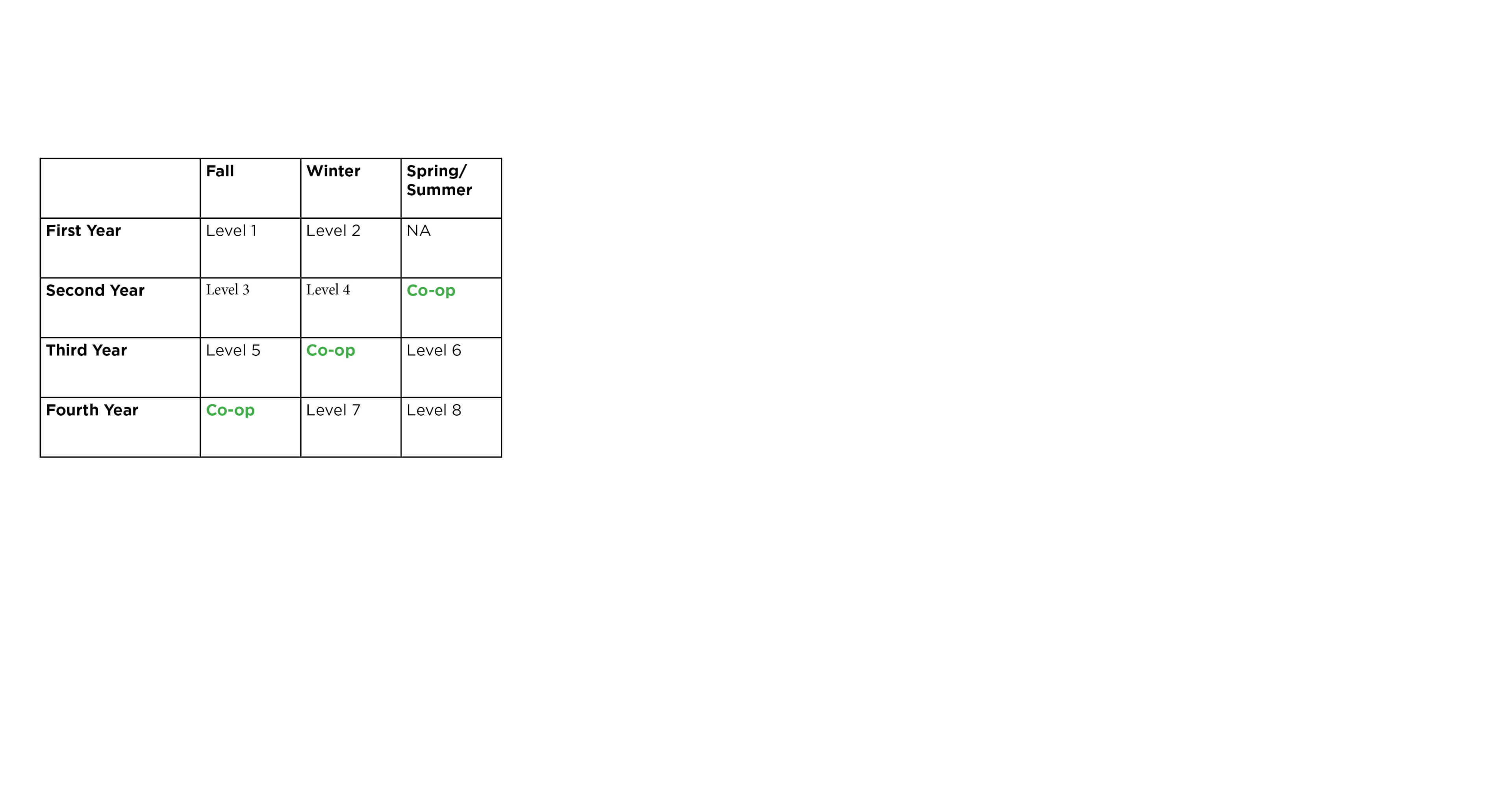 Updated Coop Information for Fall 2022 School of Media & Design