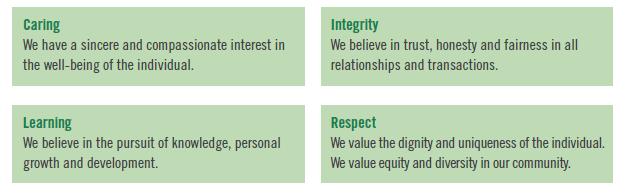 Caring - We have a sincere and compassionate interest in the well-being of the individual. Learning - We believe in the pursuit of knowledge, personal growth and development. Integrity - We believe in trust, honesty and fairness in all relationships and transactions. Respect - We value the dignity and uniqueness of the individual. We value the equity and diversity in our community.