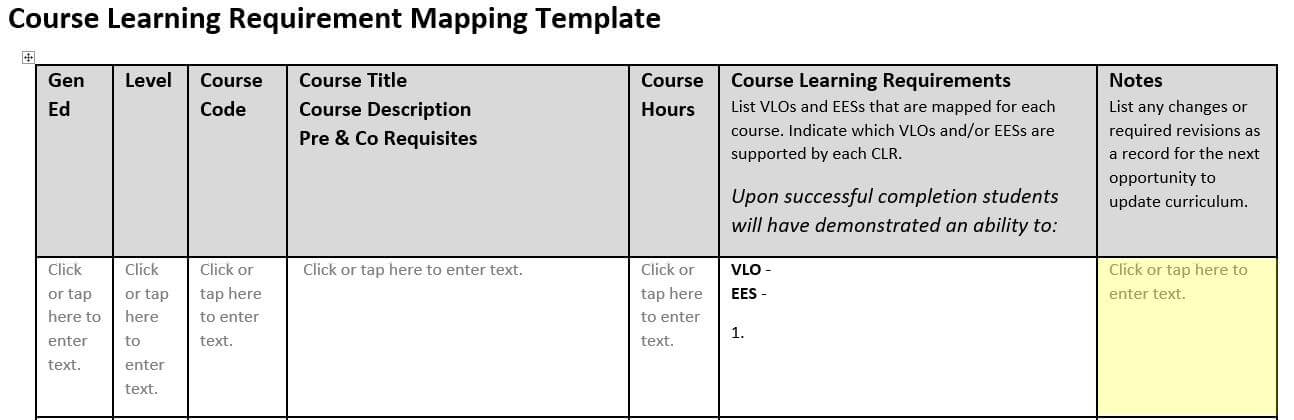 Course Outcome Mapping | Program Development and Modification