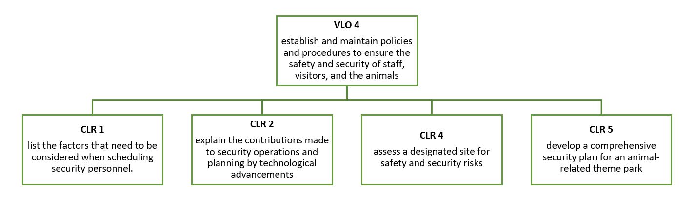 Course Outcome Mapping | Program Development and Modification