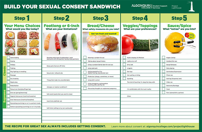 Menu-style graphic with a checklist of questions to discuss when getting sexual consent