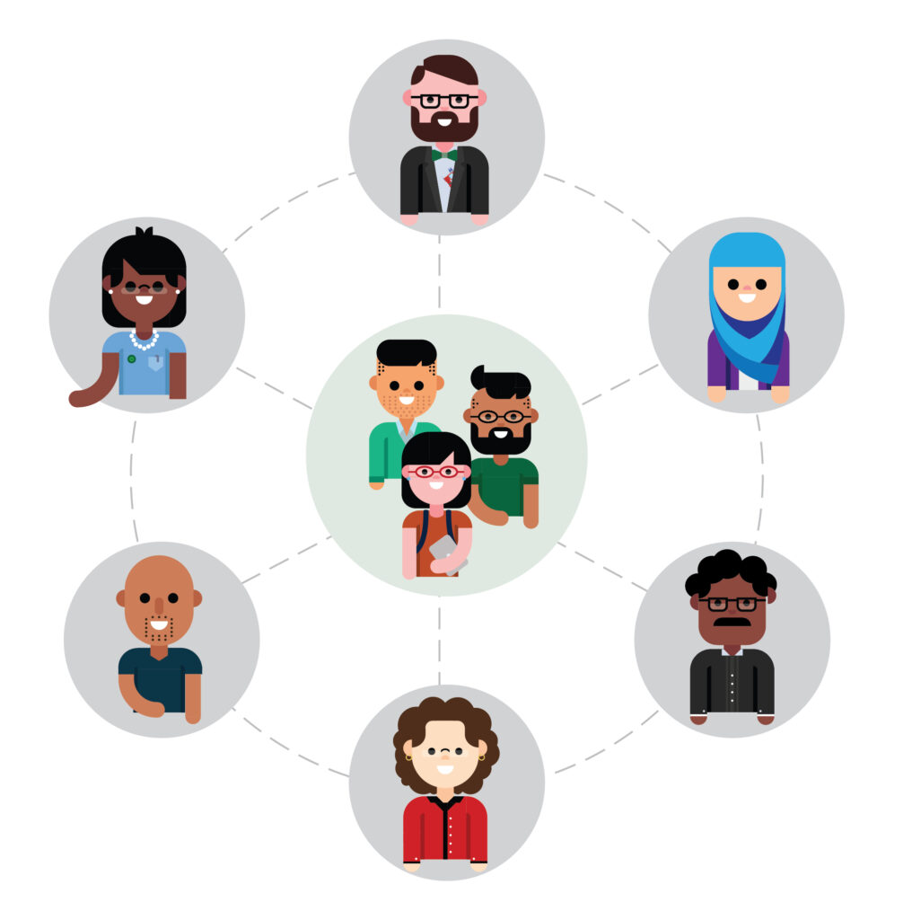 Avatars of the project groups