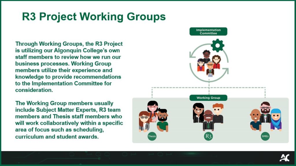Glossary | R3 Project