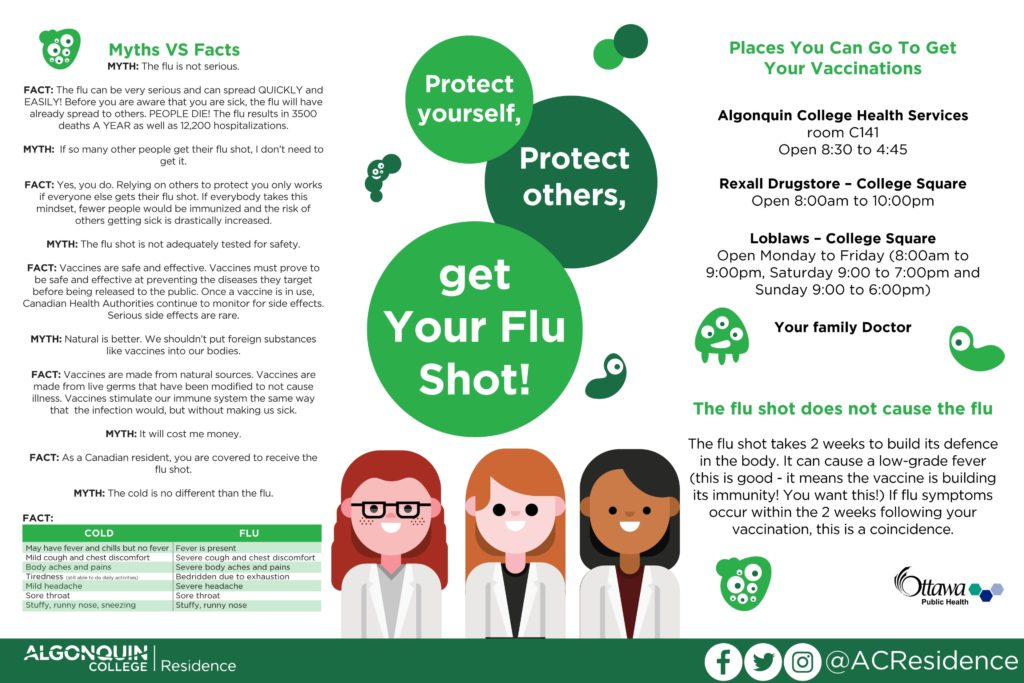Flu Shot Infographic