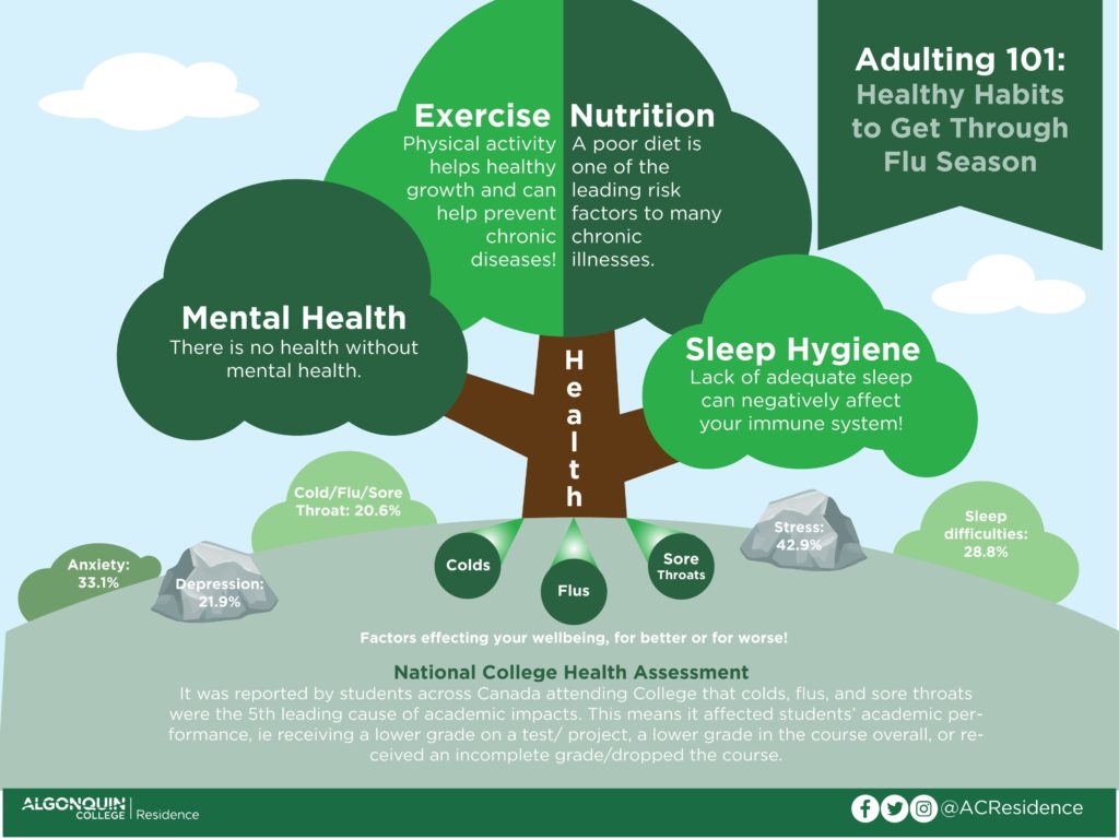 Health tree graphic