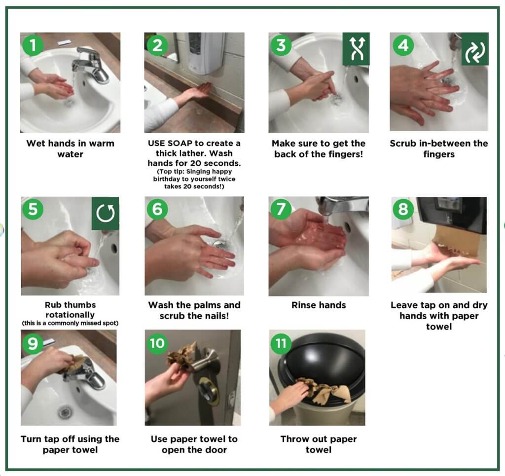 Hand Washing Guidelines Residence