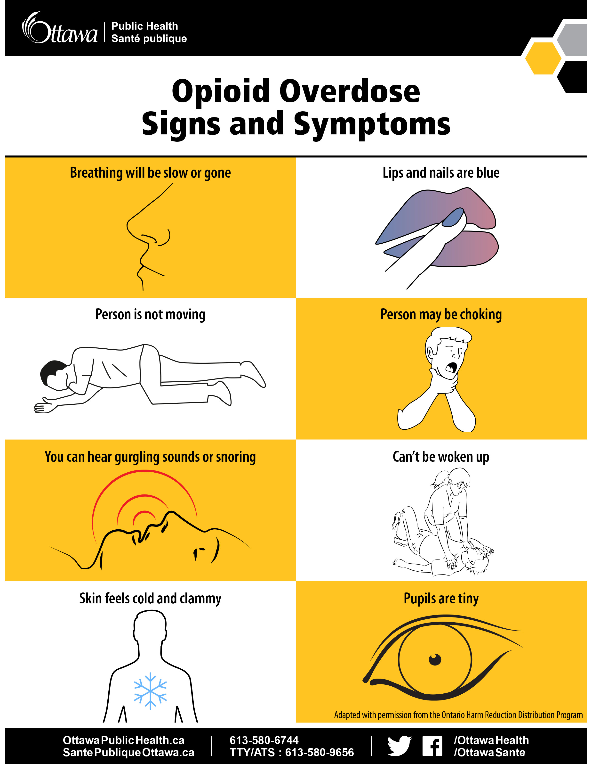 Opioid Overdose Signs and Symptoms