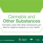 cannabis and other substances